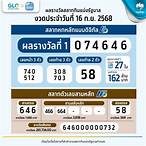 การออกสลากกินแบ่งรัฐบาลวันนี้
